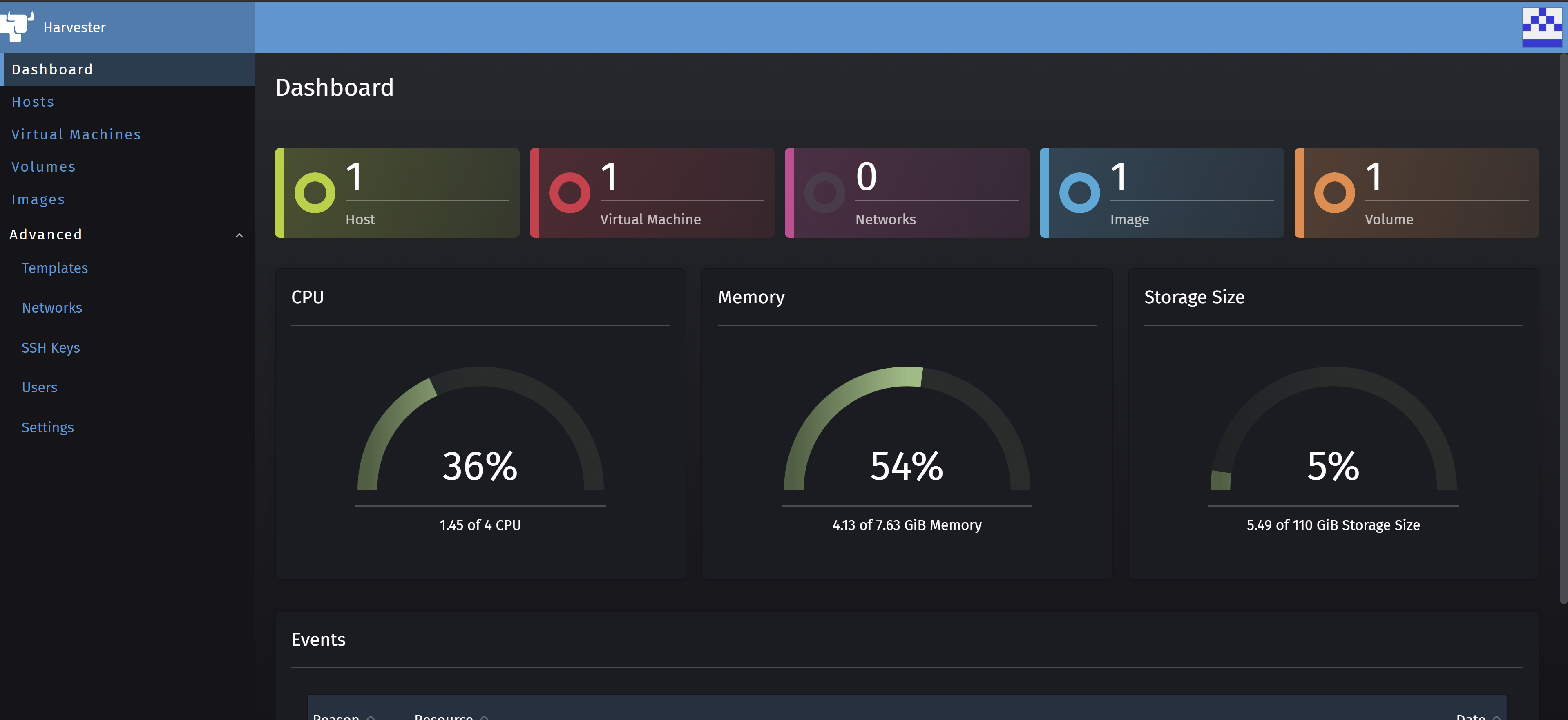 Harvester Dashboard